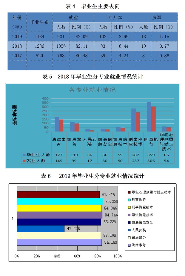 毕业生主要去向1.jpg