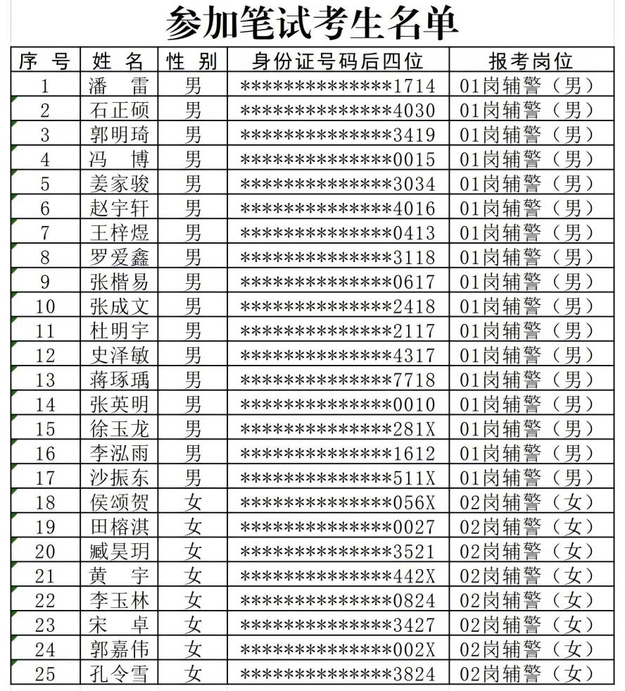 附件1.参加笔试考生名单_1(1).jpg