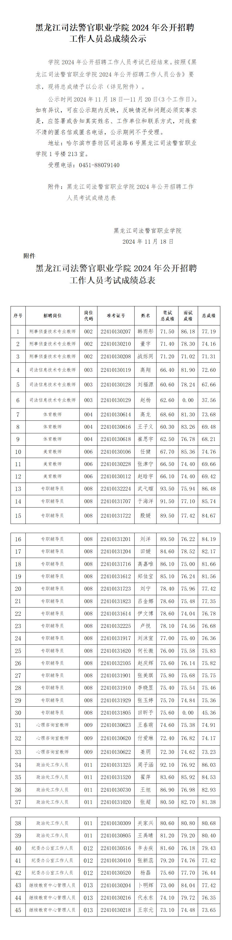 C:Users\u6613知Desktop\u9ed1龙江司法警官职业学院2024年公开招聘工作人员总成绩公示(11.17)_01.jpg